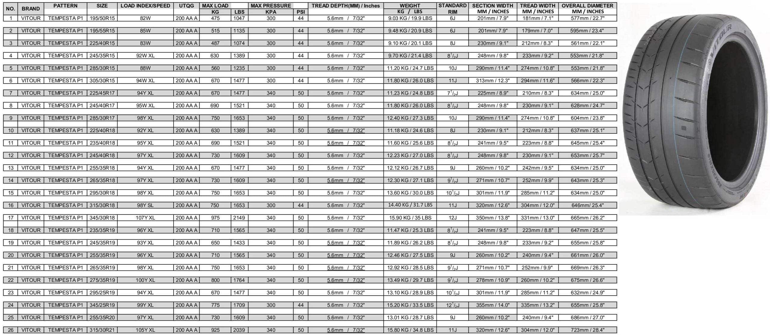 Specifications – Americas ViTour Tire